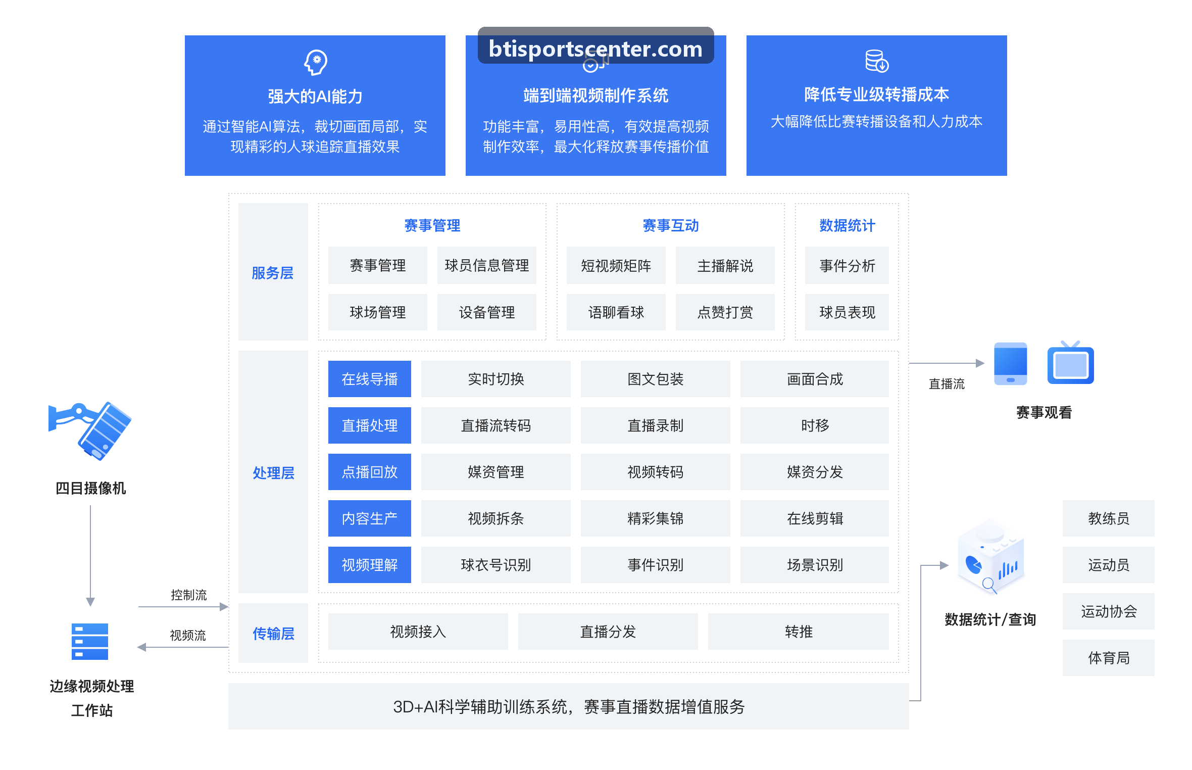BTI体育安全防护体系与多节点集群