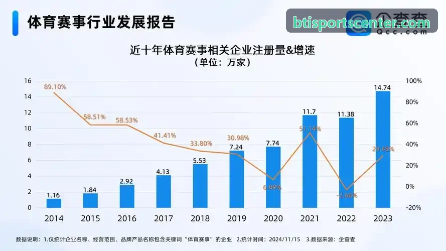BTI体育竞技竞猜与指数分析系统